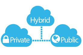 CLOUD AND HYBRID CLOUD SOLUTION